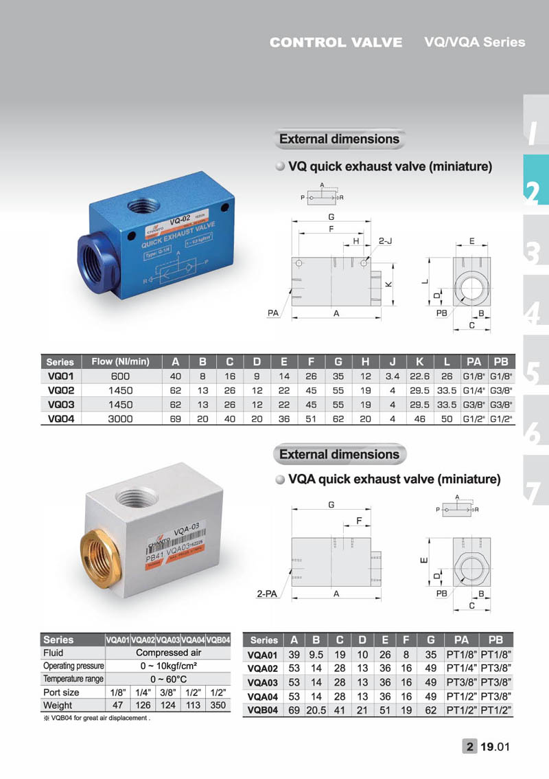 VQ/VQA Control Valve